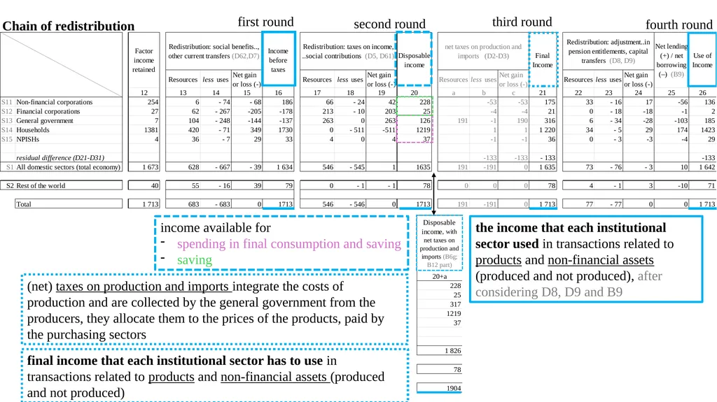 30th International Input-Output Association - slide 10 of 22