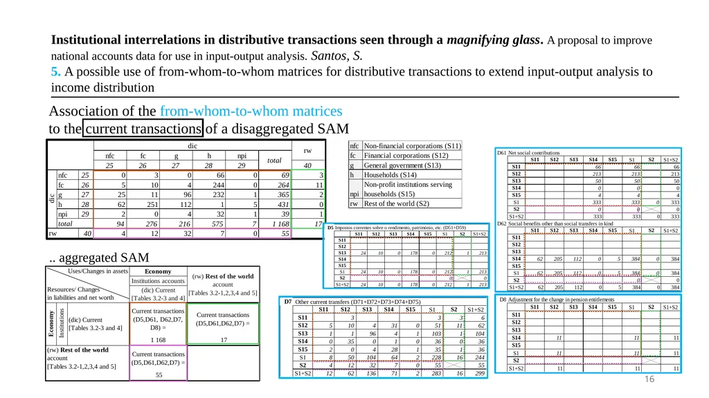 30th International Input-Output Association - slide 16 of 22