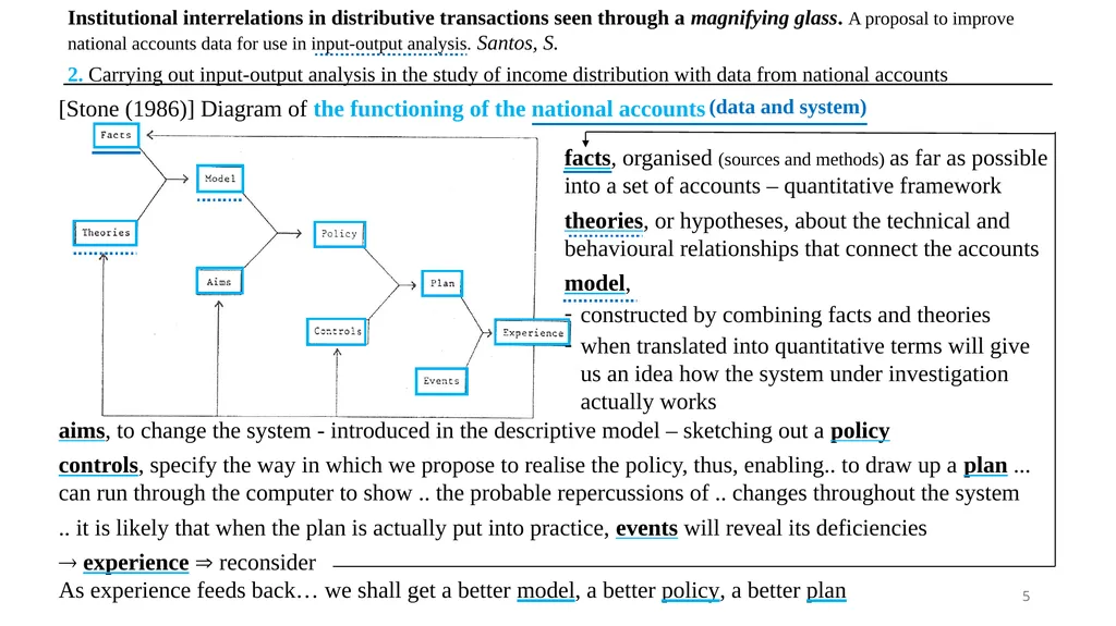 30th International Input-Output Association - slide 5 of 22