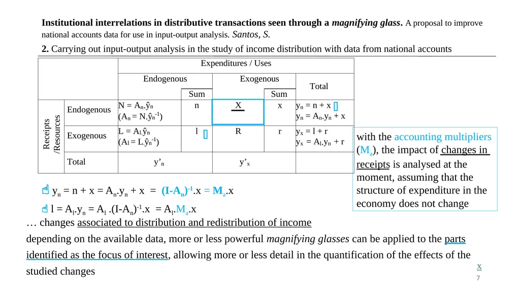 30th International Input-Output Association - slide 7 of 22
