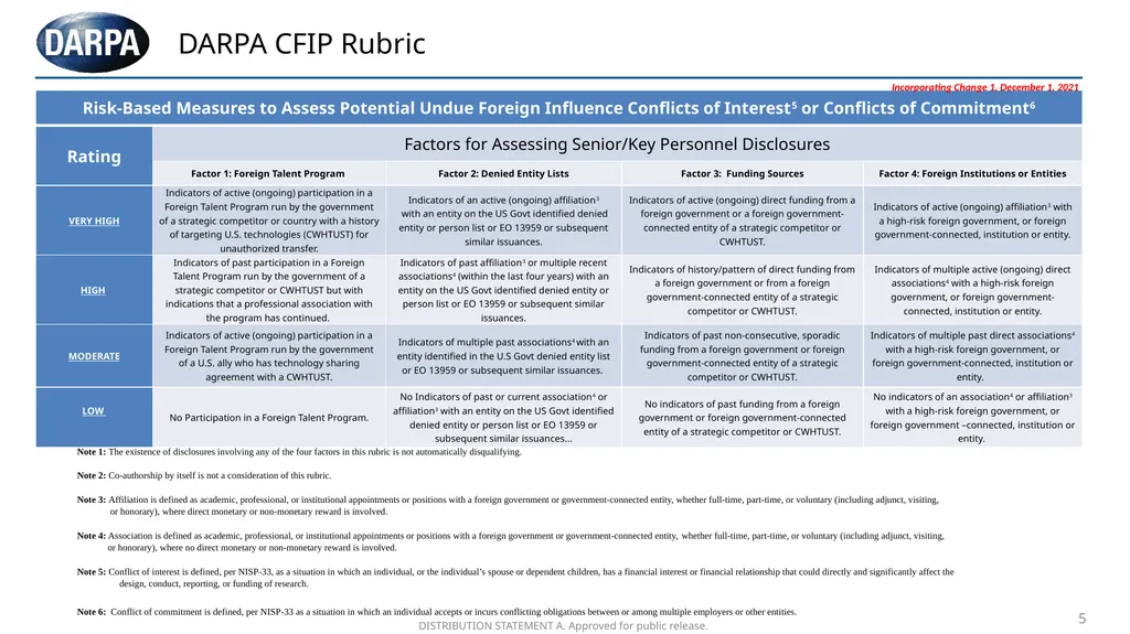 DISTRIBUTION STATEMENT A. Approved for public - slide 5 of 9