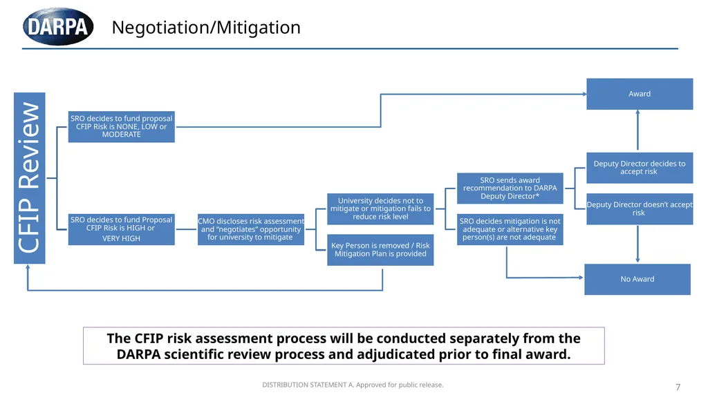 DISTRIBUTION STATEMENT A. Approved for public - slide 7 of 9