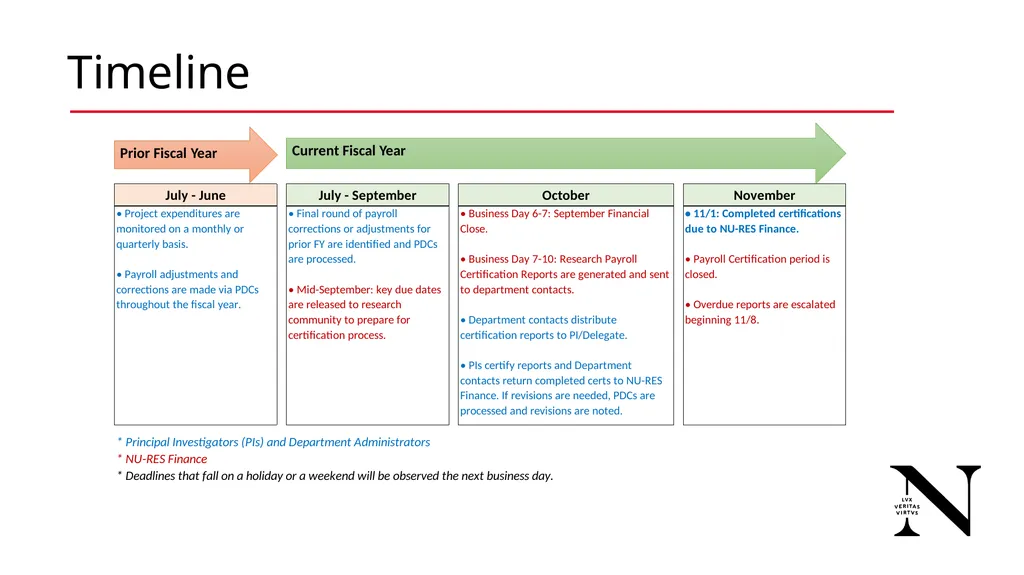 Research Payroll Certification Reports FY 2024 - slide 8 of 15