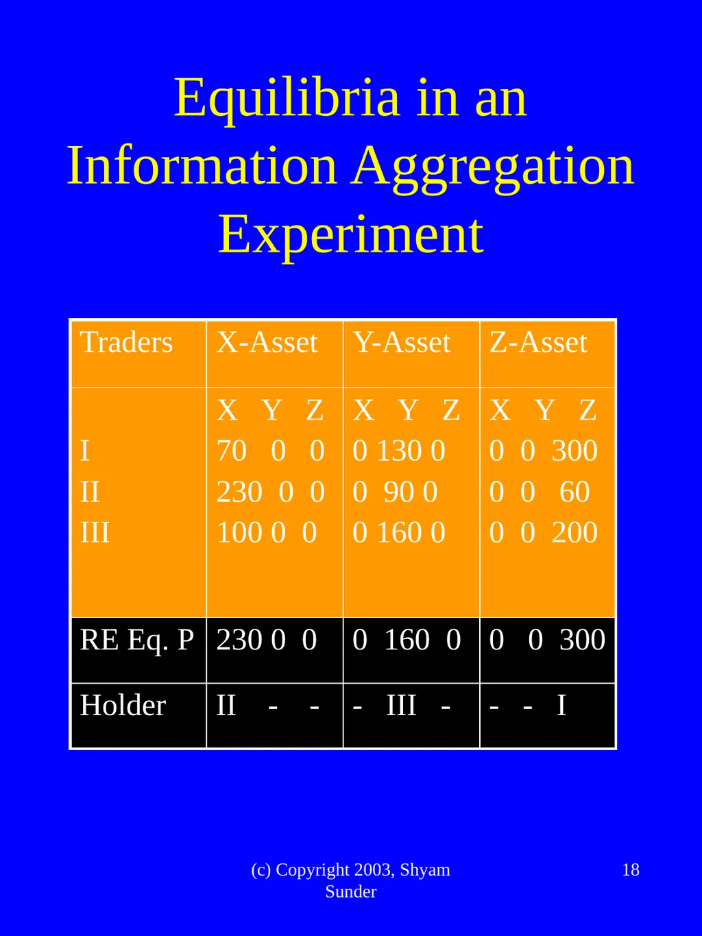 What Have We Learned from Experimental FInance? - slide 18 of 46