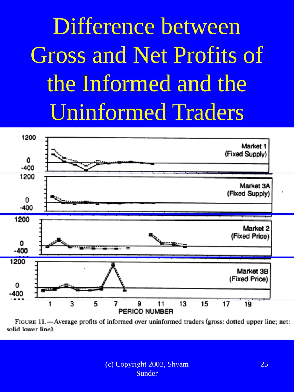 What Have We Learned from Experimental FInance? - slide 25 of 46