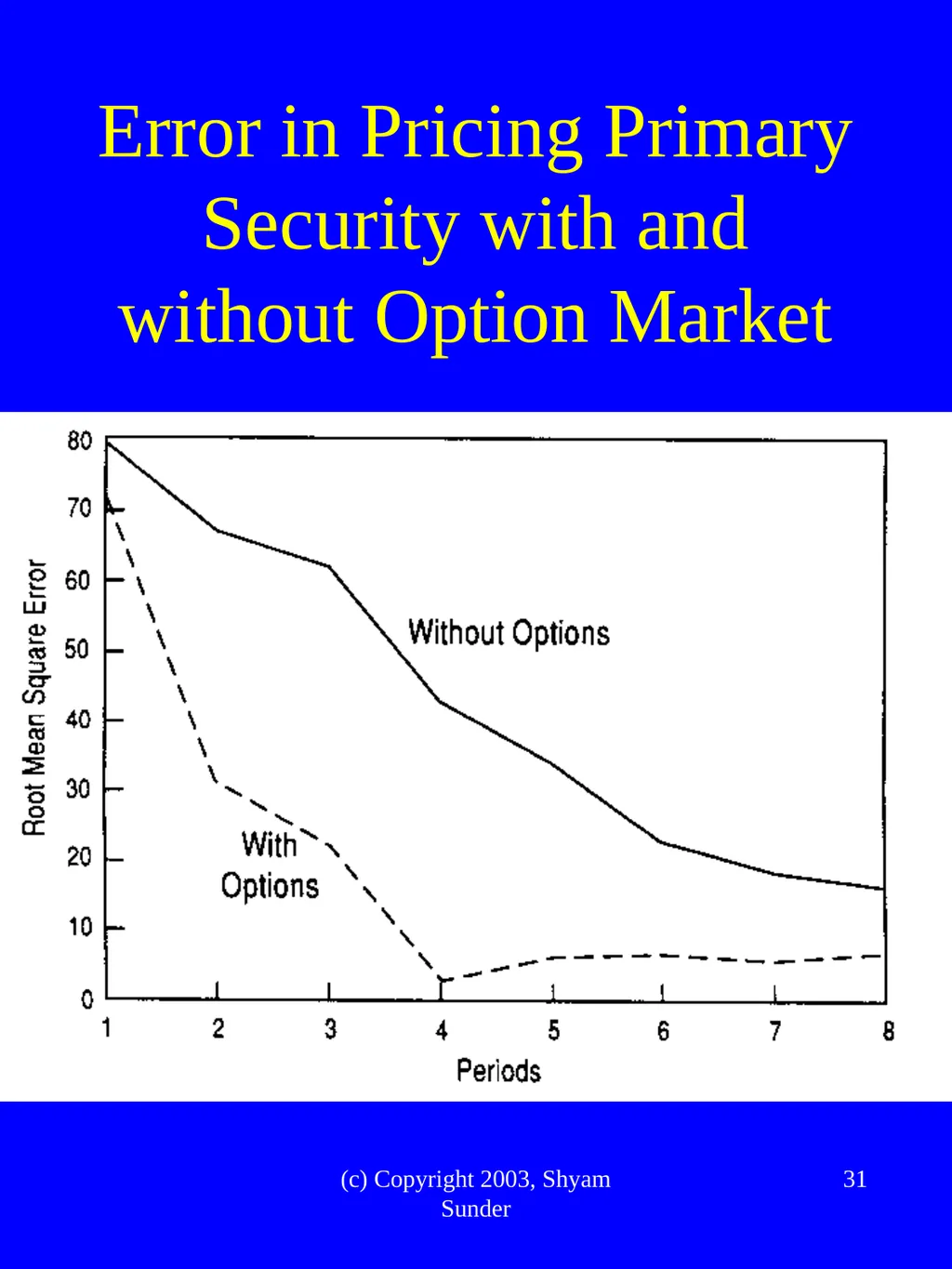 What Have We Learned from Experimental FInance? - slide 31 of 46