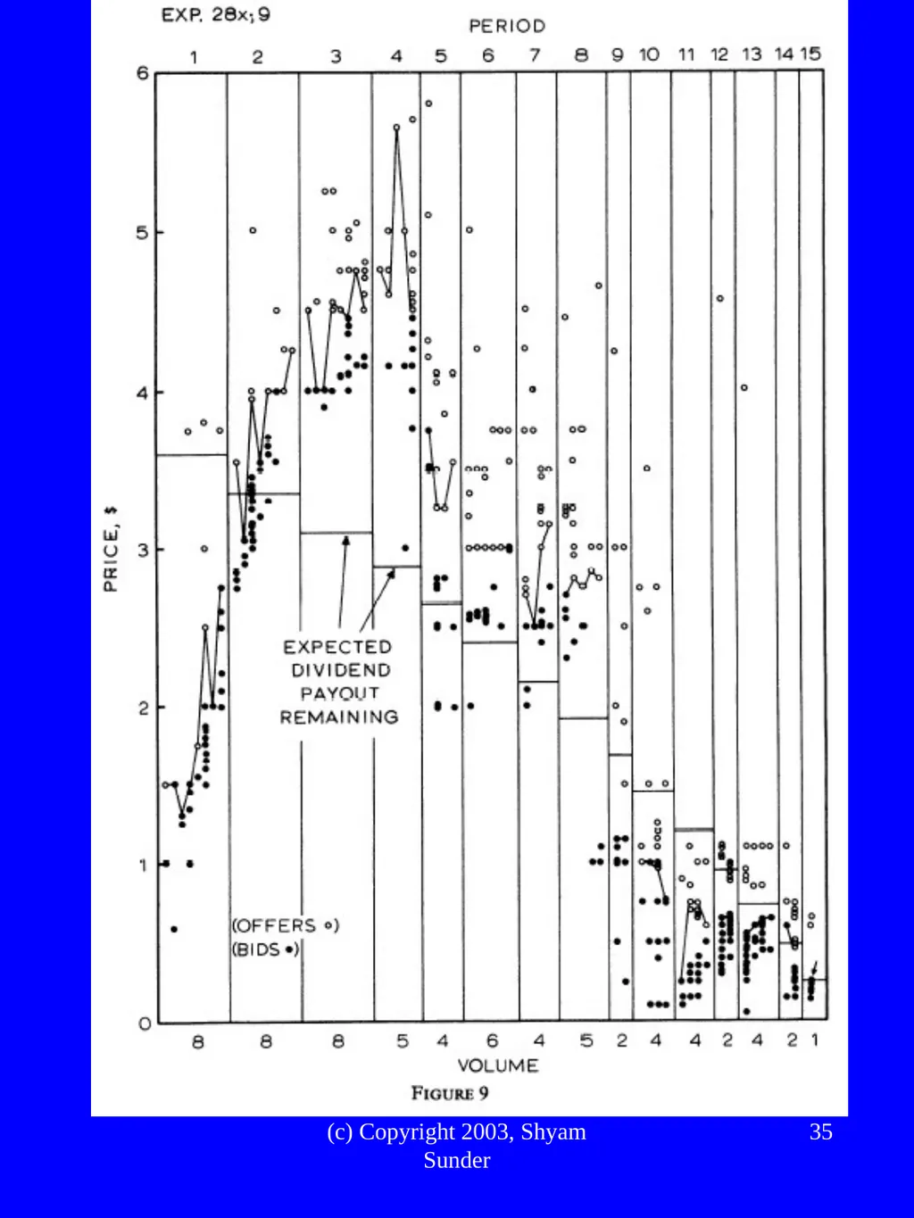 What Have We Learned from Experimental FInance? - slide 35 of 46
