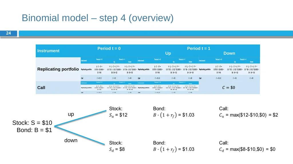 Corporate Finance for Long-Term Value Chapter 19: - slide 24 of 48