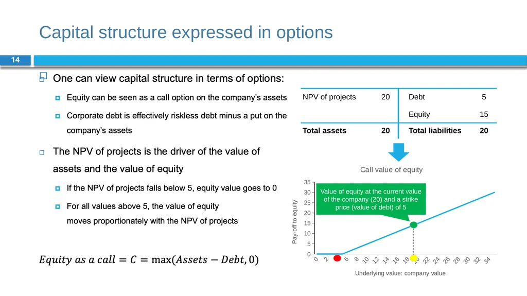 Corporate Finance for Long-Term Value Chapter 19: - slide 14 of 48