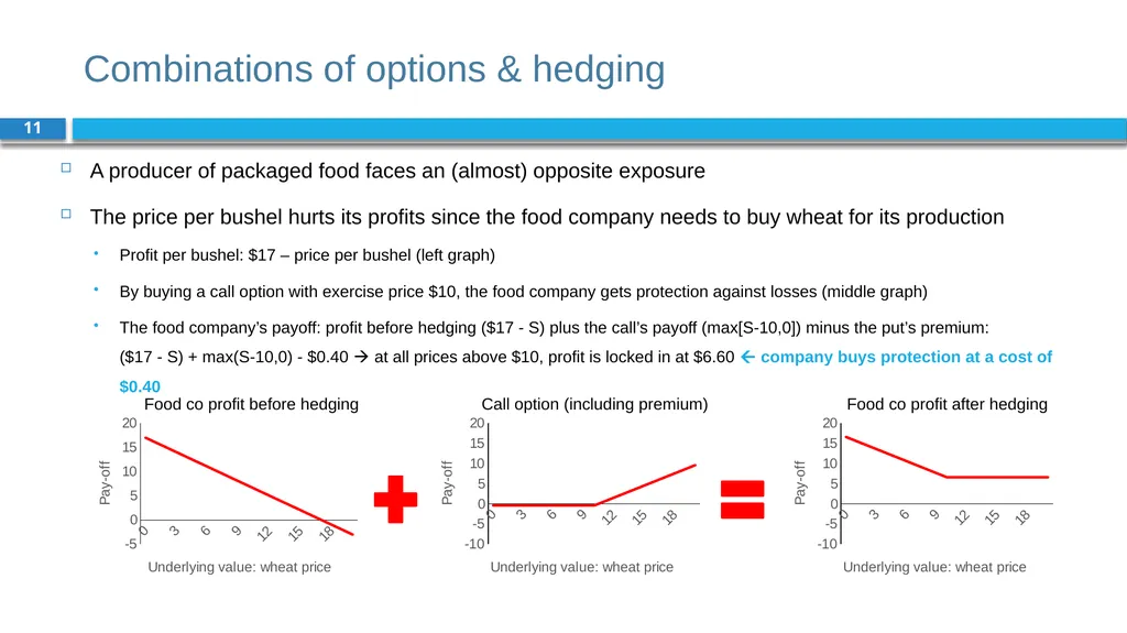 Corporate Finance for Long-Term Value Chapter 19: - slide 11 of 48