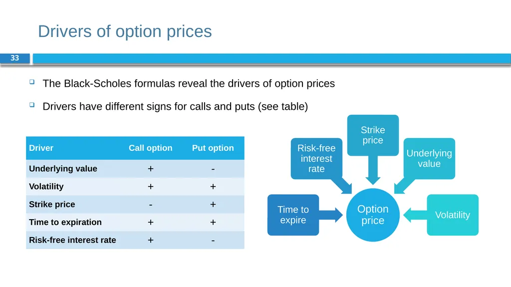Corporate Finance for Long-Term Value Chapter 19: - slide 33 of 48
