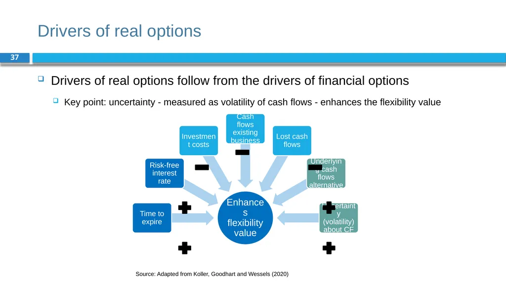 Corporate Finance for Long-Term Value Chapter 19: - slide 37 of 48
