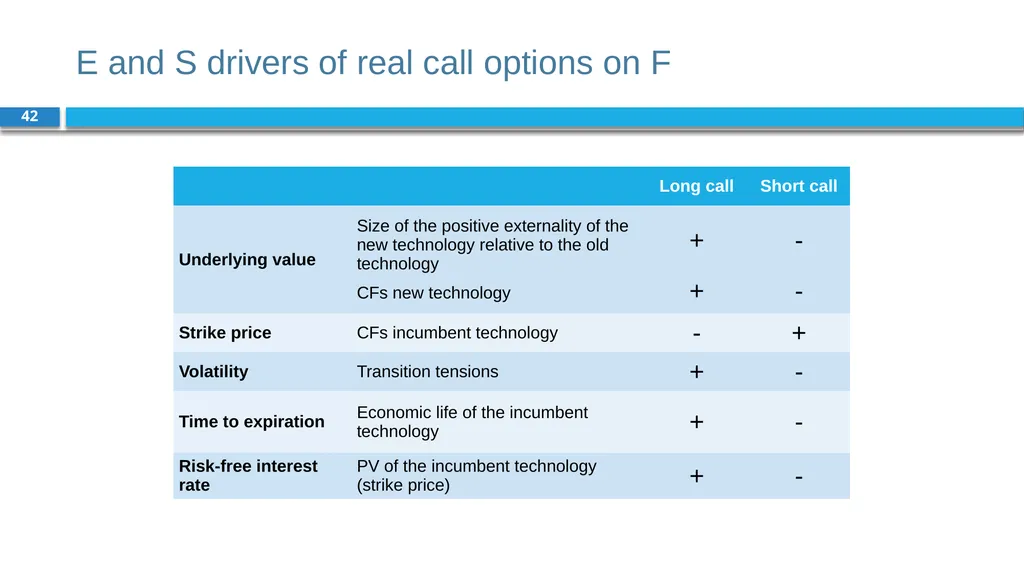 Corporate Finance for Long-Term Value Chapter 19: - slide 42 of 48