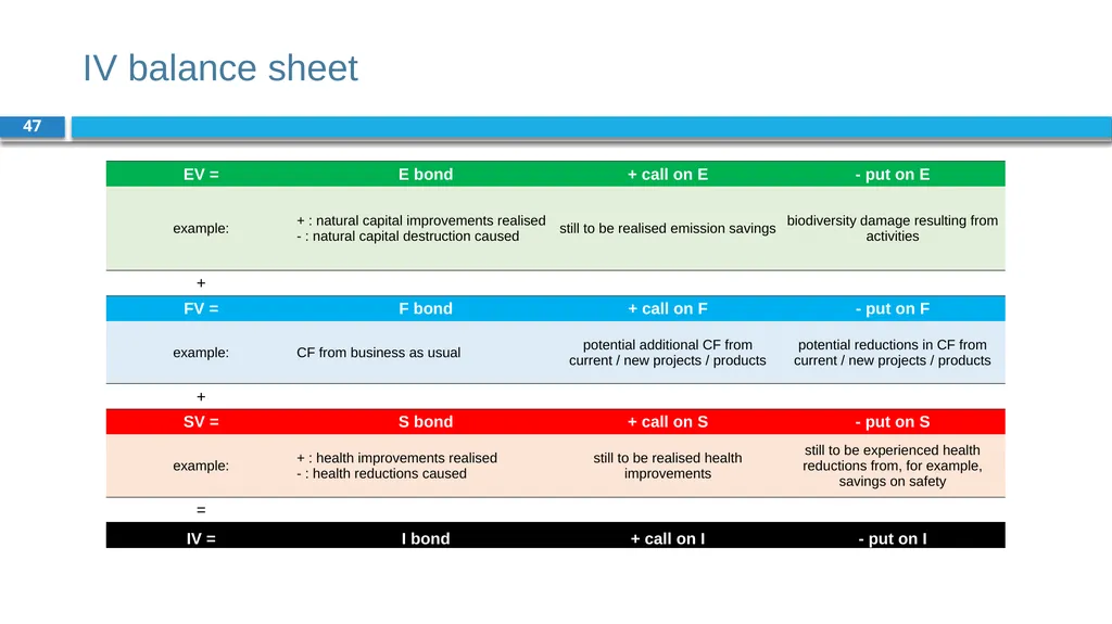 Corporate Finance for Long-Term Value Chapter 19: - slide 47 of 48