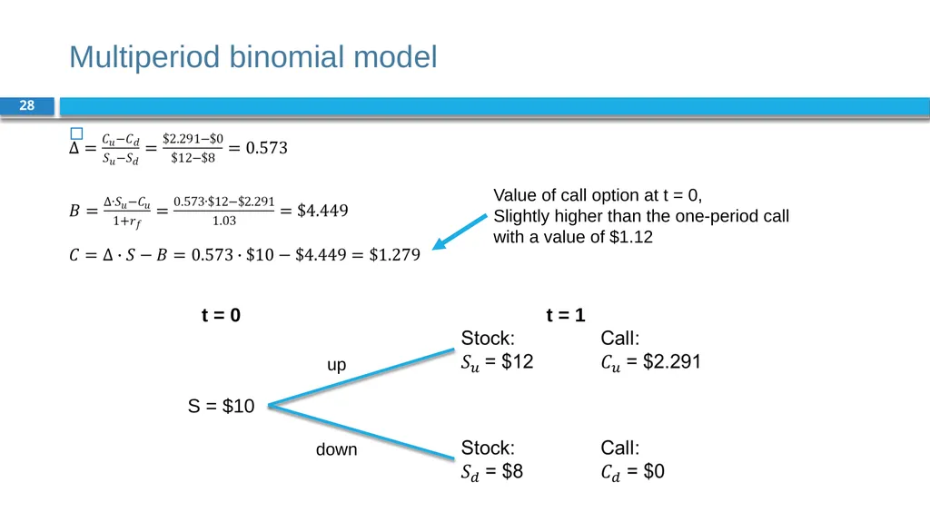 Corporate Finance for Long-Term Value Chapter 19: - slide 28 of 48