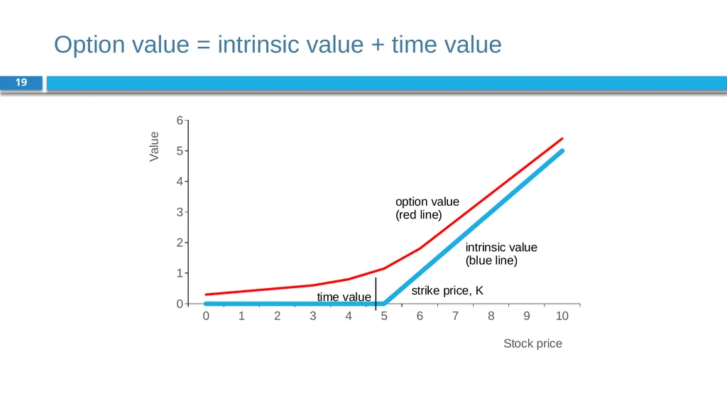 Corporate Finance for Long-Term Value Chapter 19: - slide 19 of 48