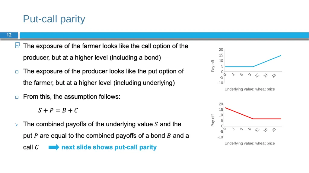 Corporate Finance for Long-Term Value Chapter 19: - slide 12 of 48