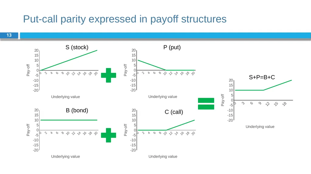 Corporate Finance for Long-Term Value Chapter 19: - slide 13 of 48
