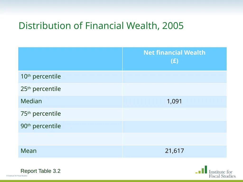 © Institute for Fiscal Studies The wealth and - slide 12 of 35