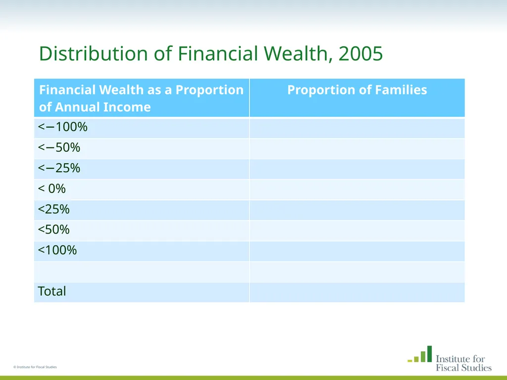 © Institute for Fiscal Studies The wealth and - slide 14 of 35