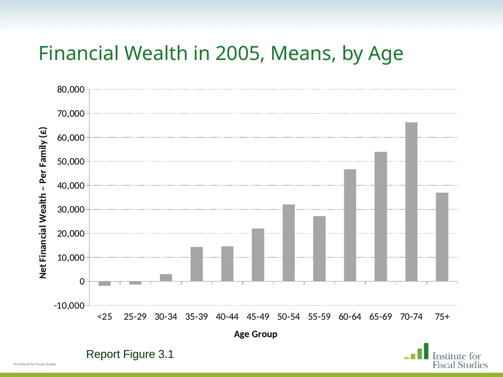 © Institute for Fiscal Studies The wealth and - slide 18 of 35
