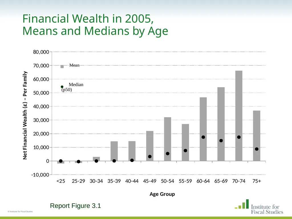 © Institute for Fiscal Studies The wealth and - slide 19 of 35