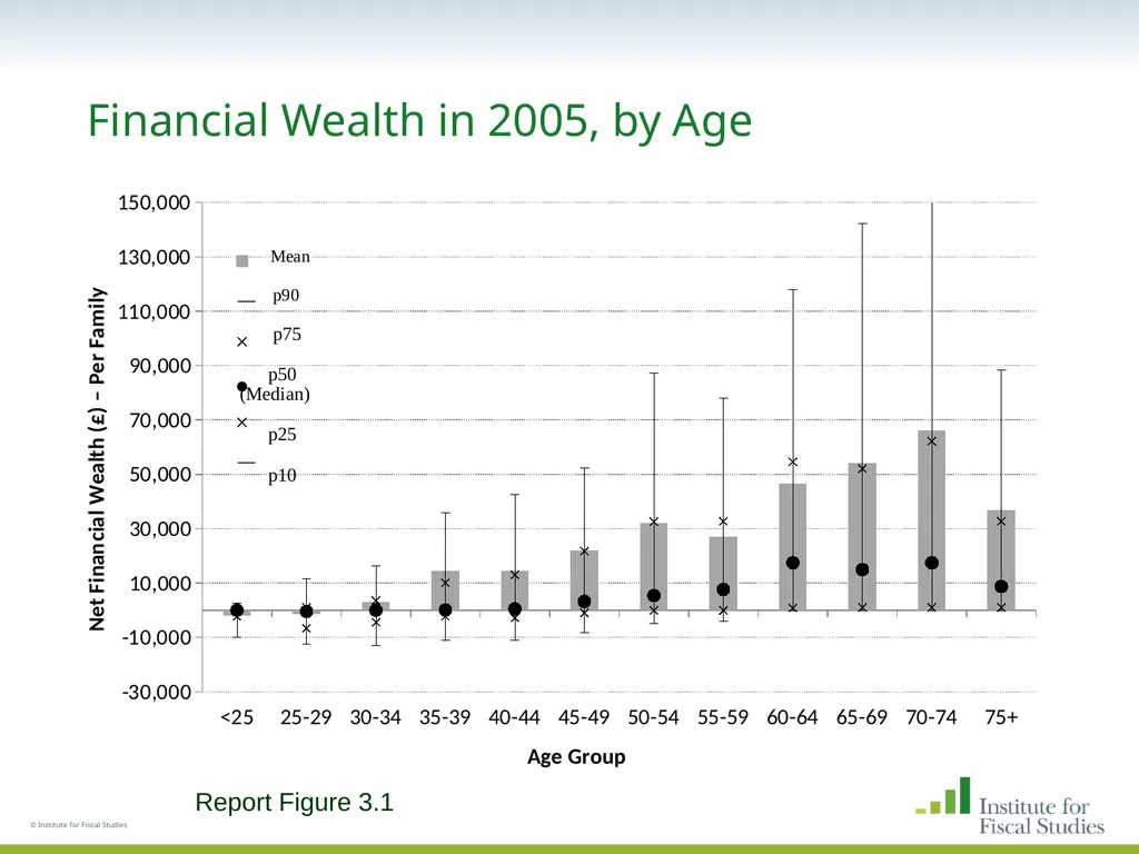 © Institute for Fiscal Studies The wealth and - slide 20 of 35