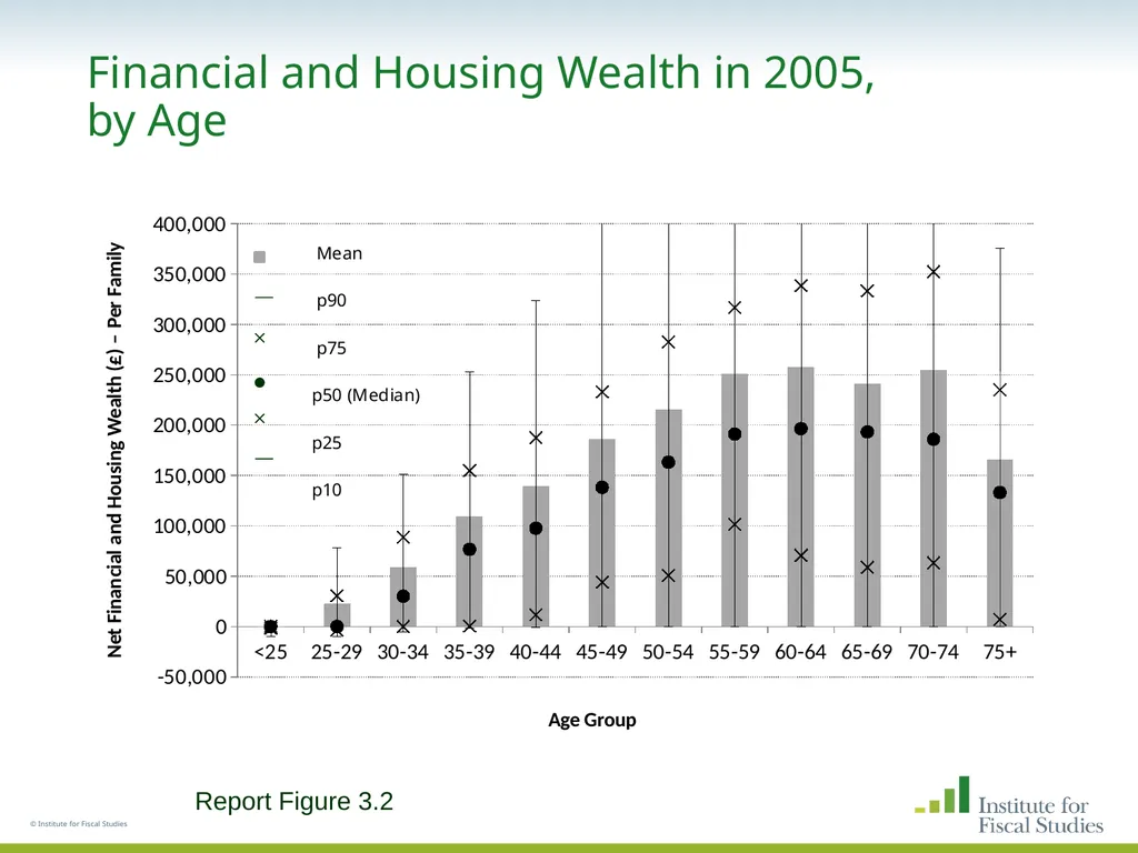 © Institute for Fiscal Studies The wealth and - slide 21 of 35