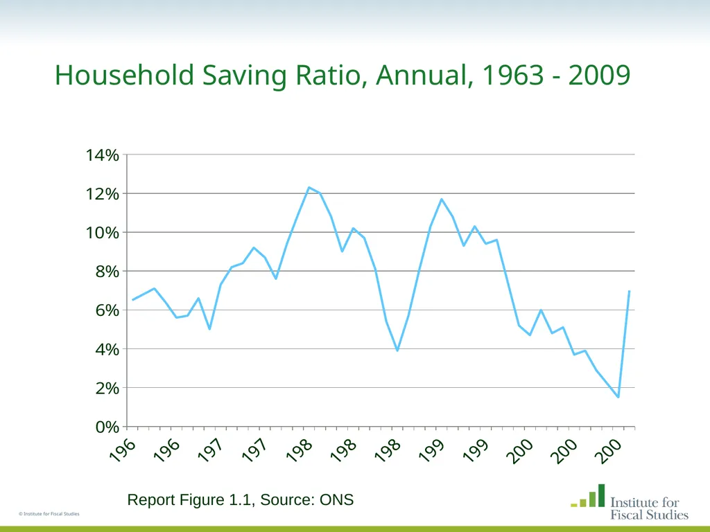 © Institute for Fiscal Studies The wealth and - slide 4 of 35