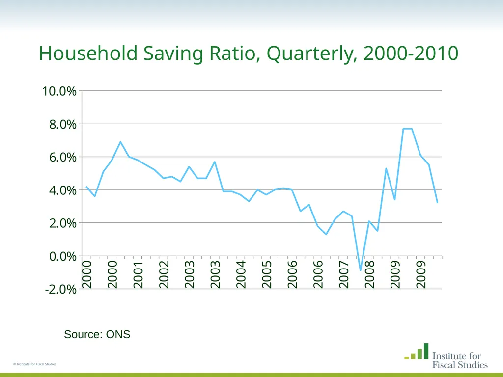 © Institute for Fiscal Studies The wealth and - slide 5 of 35