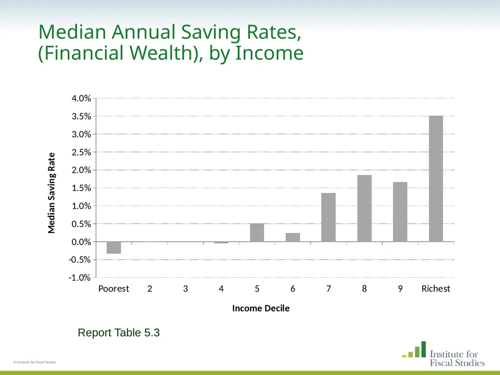 © Institute for Fiscal Studies The wealth and - slide 29 of 35