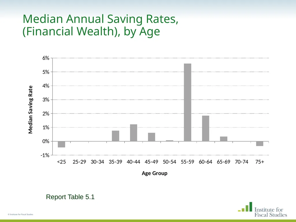 © Institute for Fiscal Studies The wealth and - slide 27 of 35