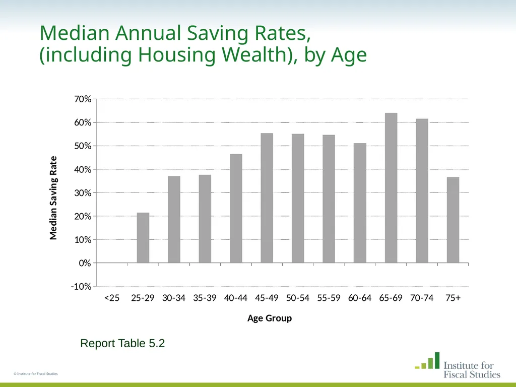 © Institute for Fiscal Studies The wealth and - slide 28 of 35