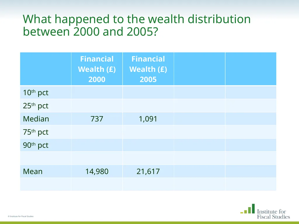 © Institute for Fiscal Studies The wealth and - slide 23 of 35