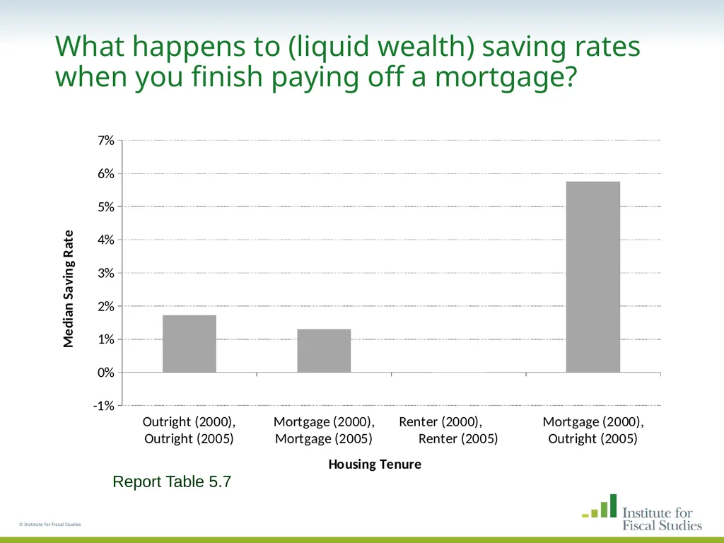 © Institute for Fiscal Studies The wealth and - slide 30 of 35