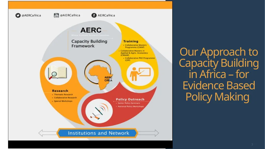 From Research to Sustainable Development Action: - slide 3 of 7