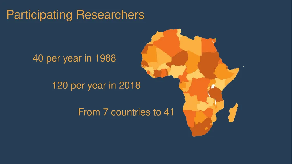 From Research to Sustainable Development Action: - slide 6 of 7