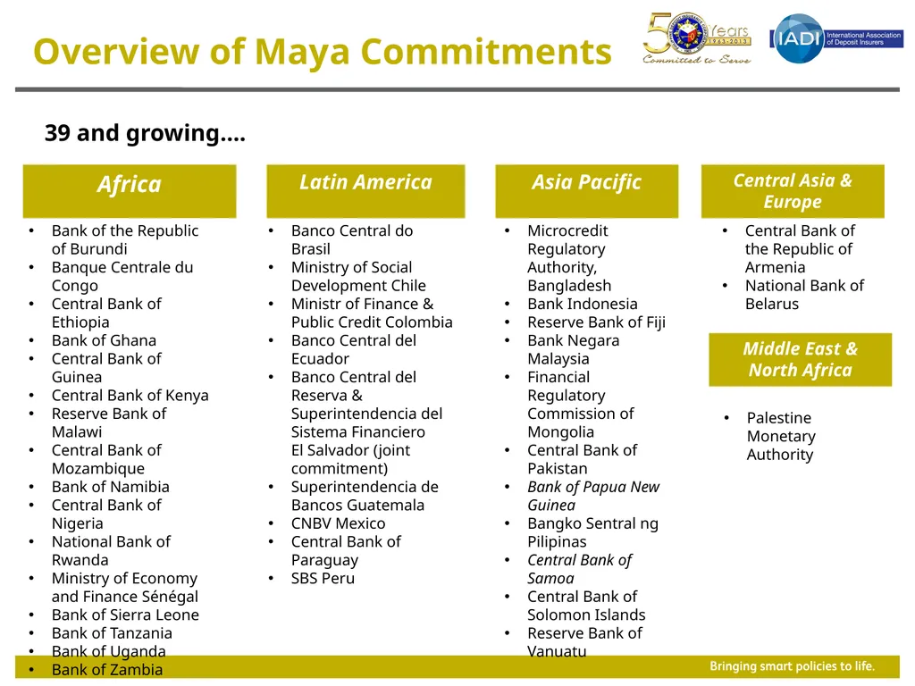 Global Trends and Challenges on Financial - slide 14 of 16