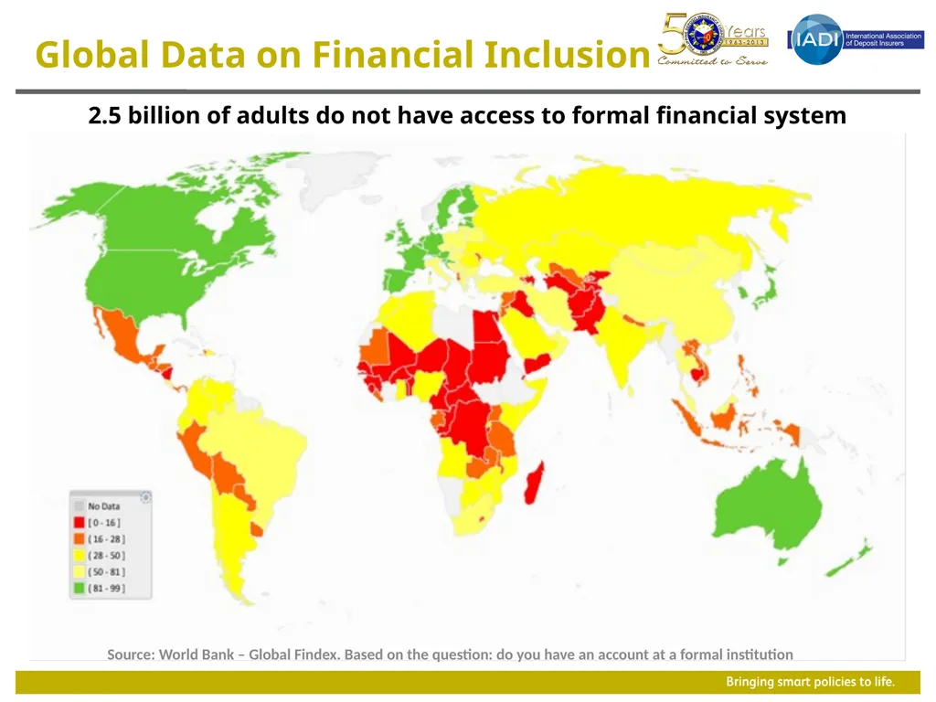 Global Trends and Challenges on Financial - slide 5 of 16