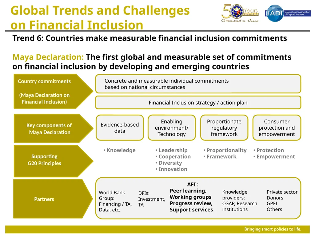 Global Trends and Challenges on Financial - slide 13 of 16