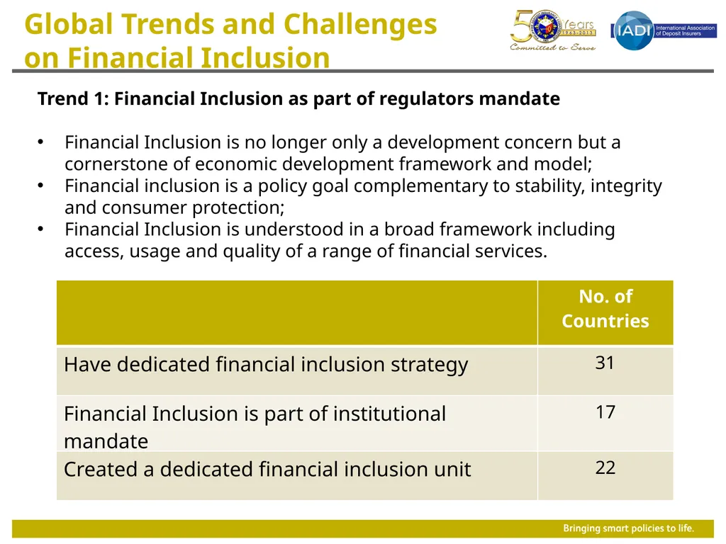 Global Trends and Challenges on Financial - slide 7 of 16
