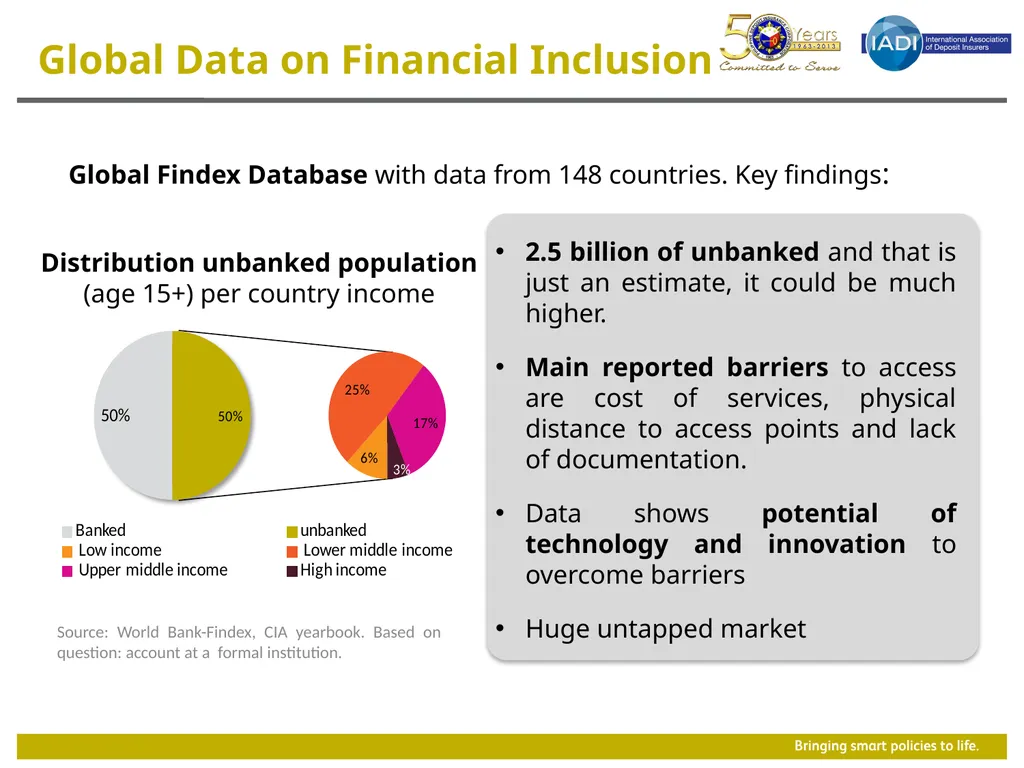 Global Trends and Challenges on Financial - slide 6 of 16