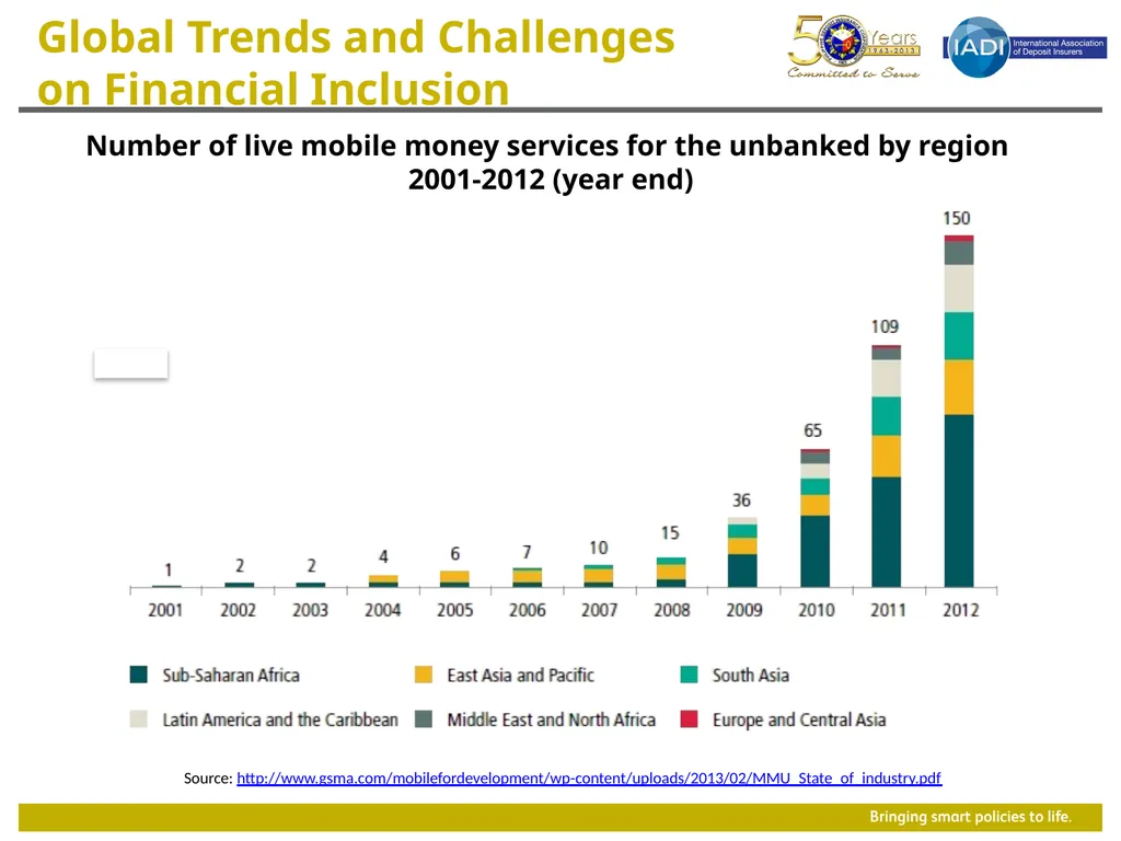 Global Trends and Challenges on Financial - slide 9 of 16