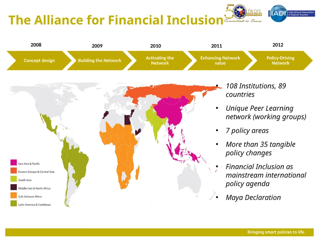 Global Trends and Challenges on Financial - slide 3 of 16