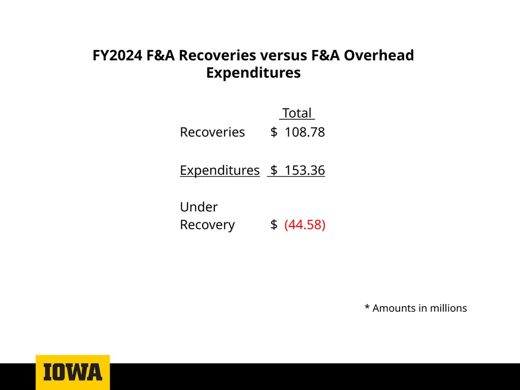 Facilities & Administrative Costs and Recoveries - slide 7 of 12