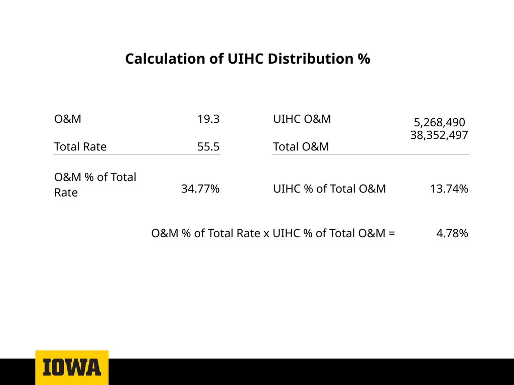 Facilities & Administrative Costs and Recoveries - slide 11 of 12