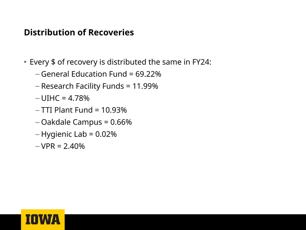 Facilities & Administrative Costs and Recoveries - slide 10 of 12