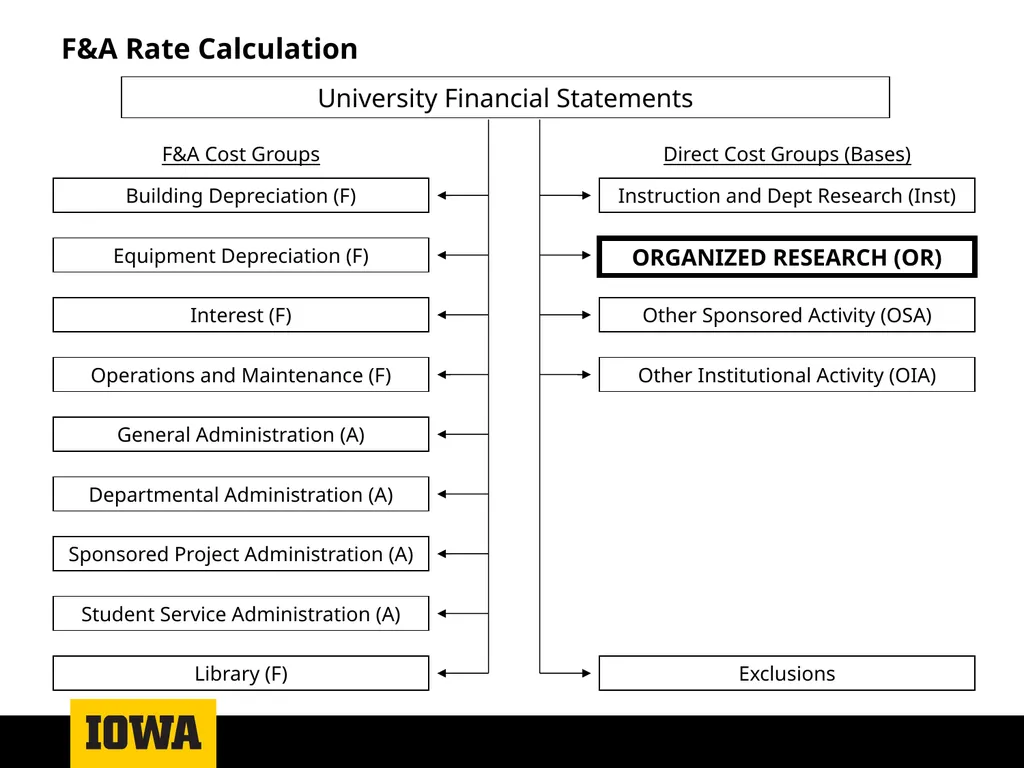 Facilities & Administrative Costs and Recoveries - slide 4 of 12