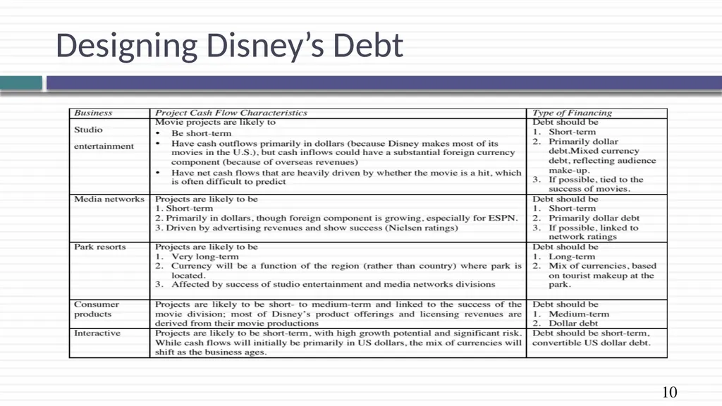 The right financing The perfect financing for you. - slide 10 of 17