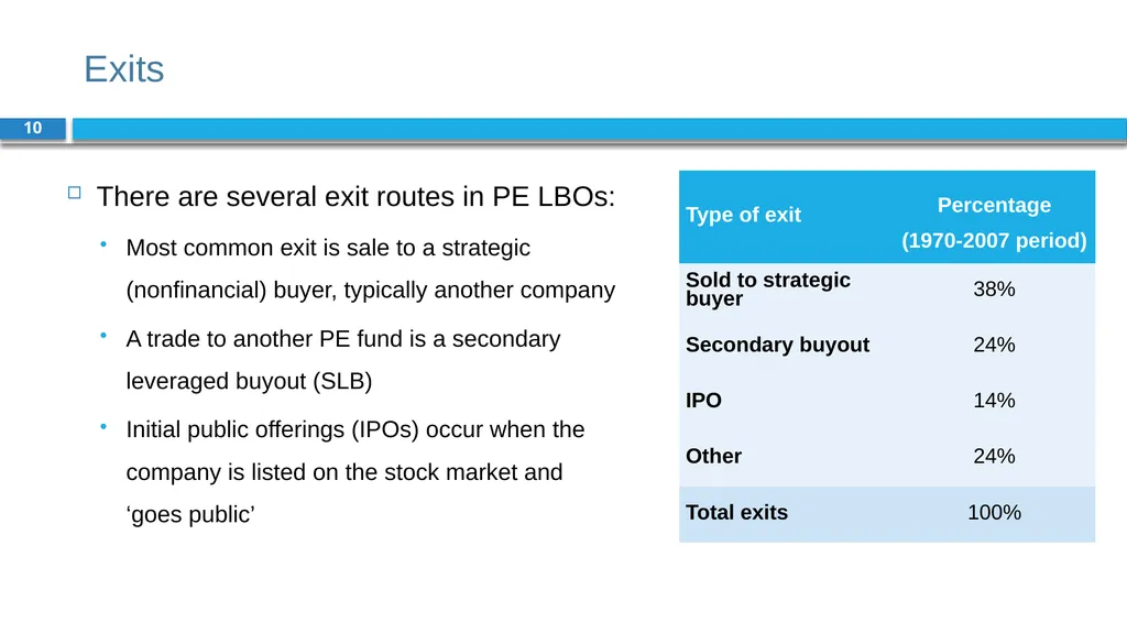 Corporate Finance for Long-Term Value Chapter 10: - slide 10 of 18
